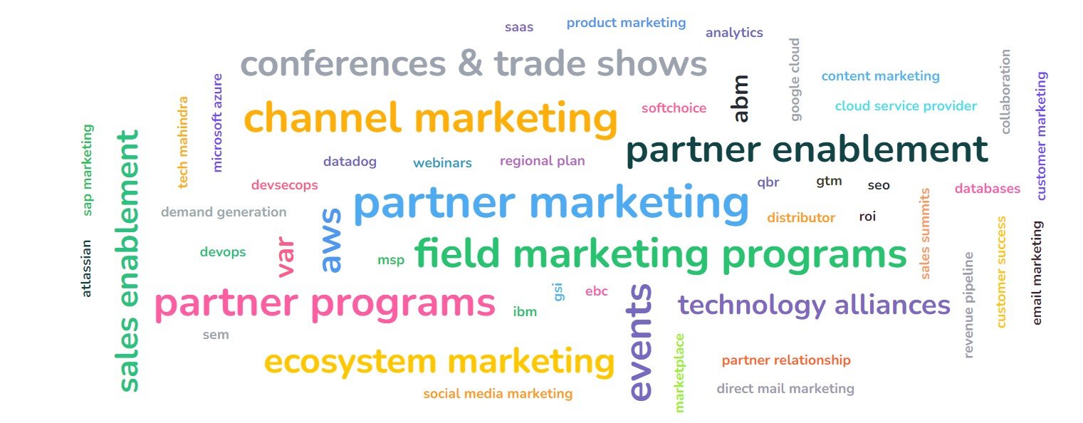 Unlocking Growth with Integrated Partner Marketing Campaigns